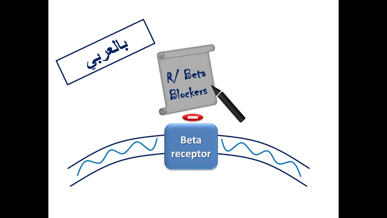 ESC Guidelines: Prescribing Beta Blockers (Arabic Version)