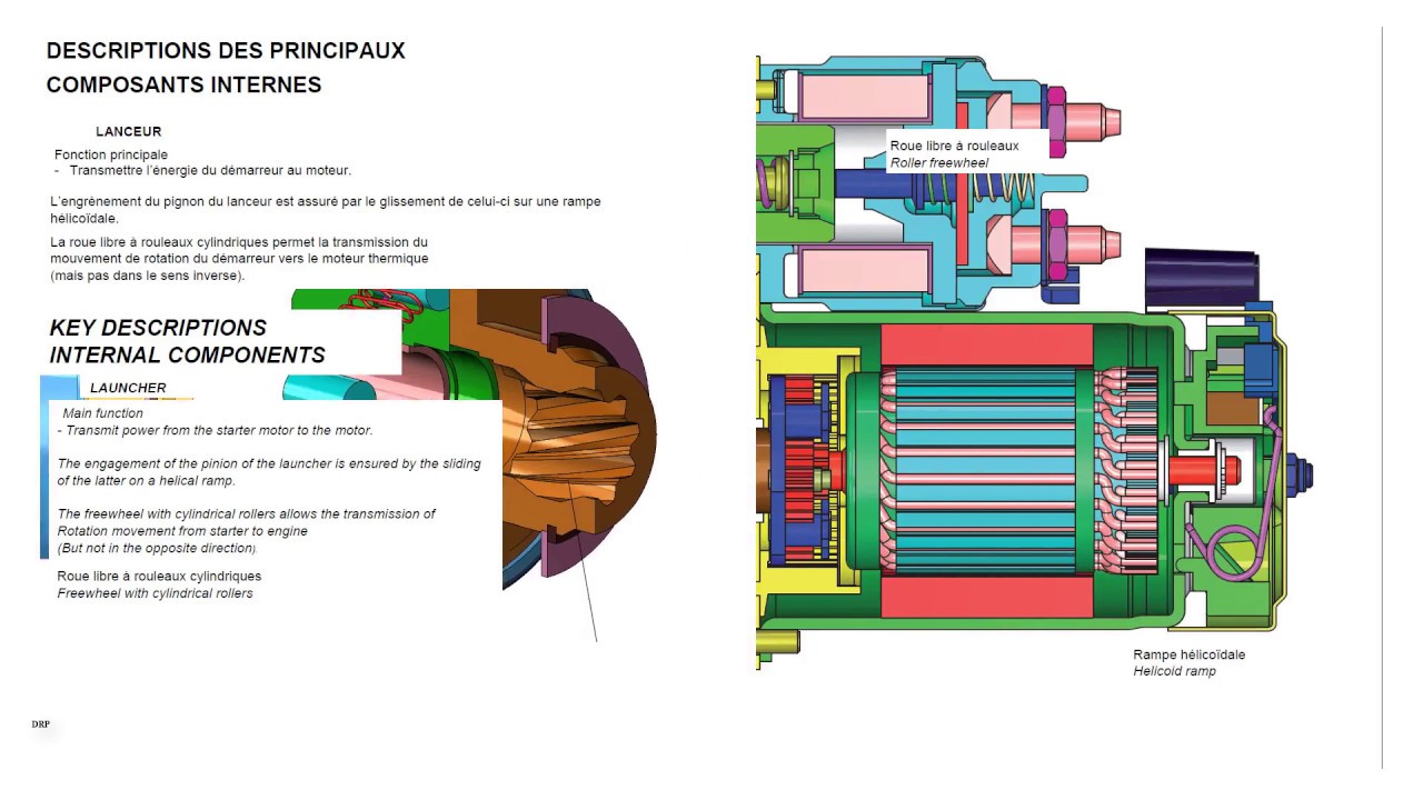 DEMARREUR FONCTIONNEMENT