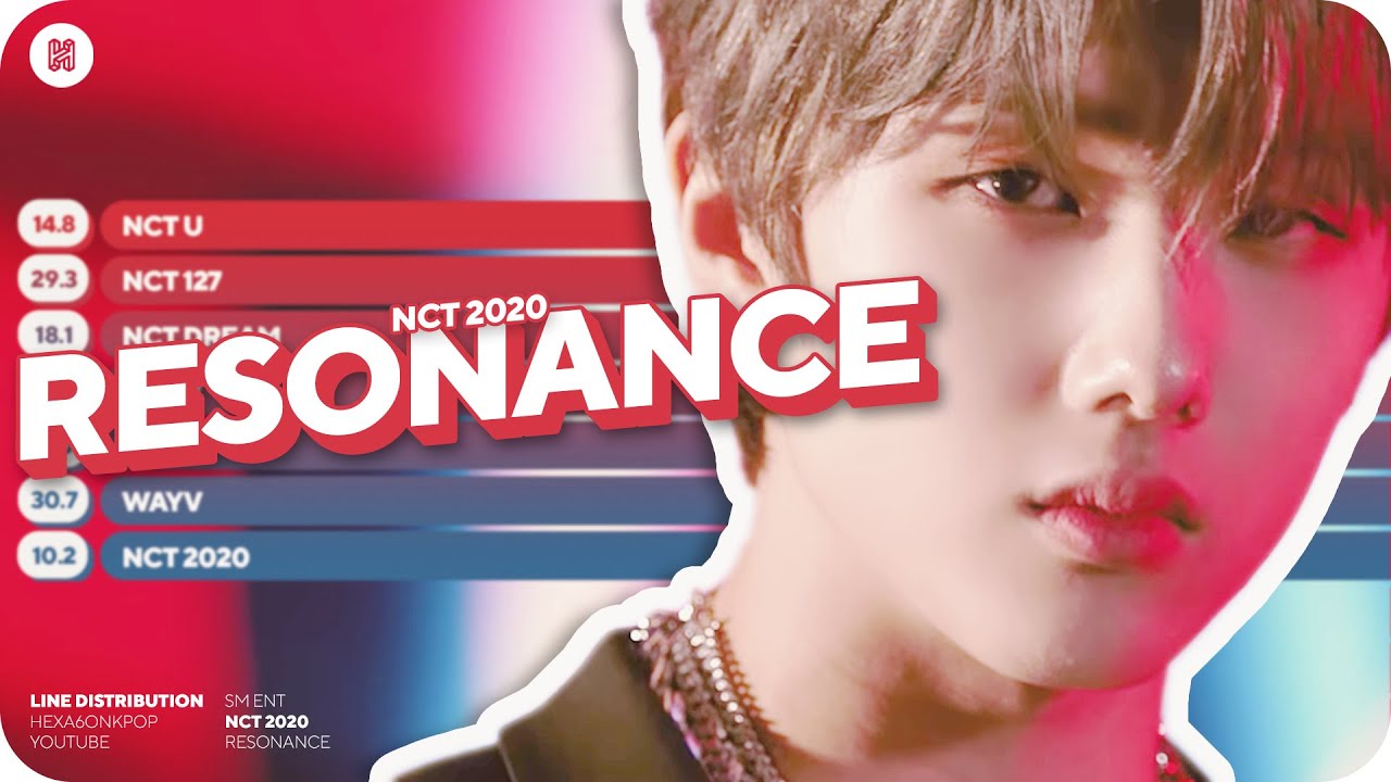NCT 2020 - RESONANCE Line Distribution (Color Coded)