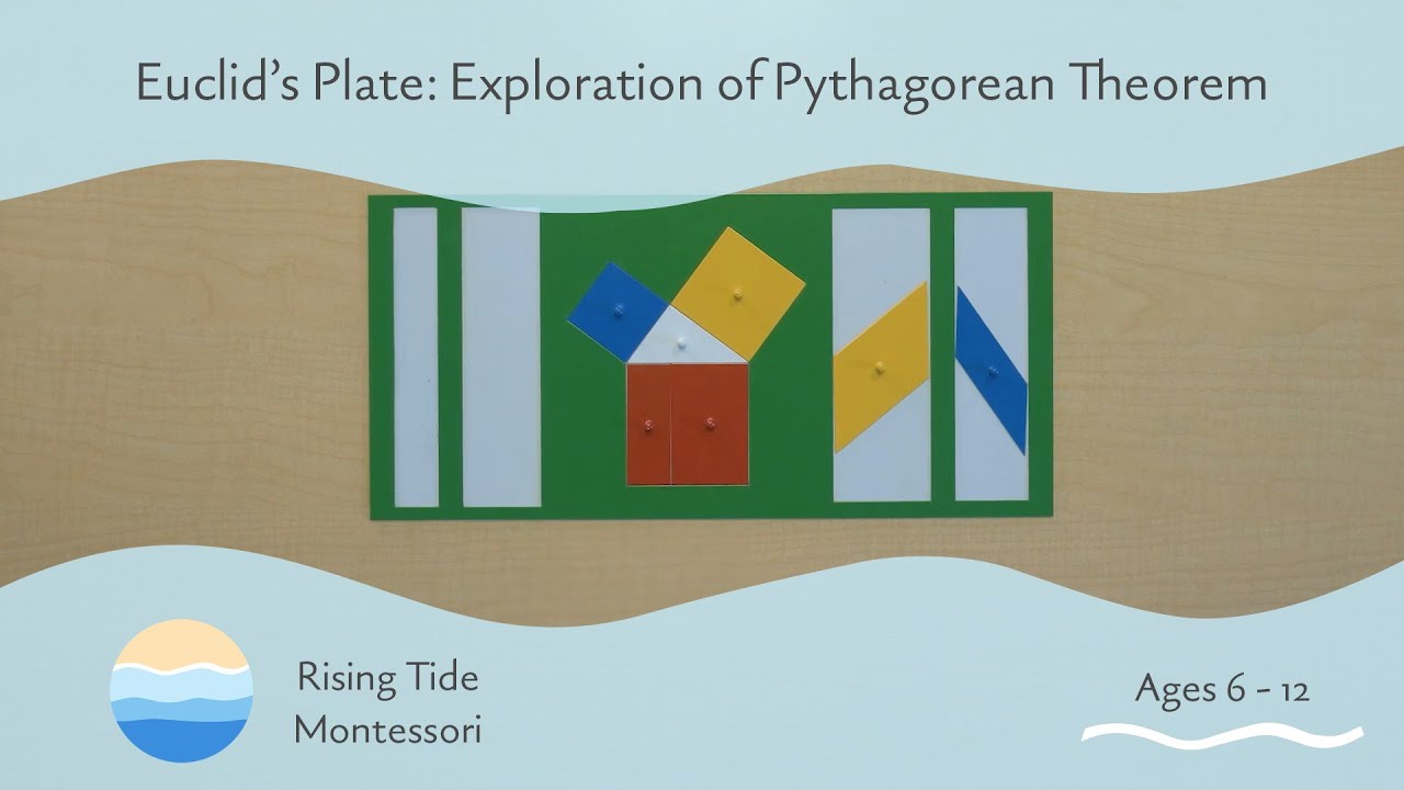Euclid's Plate: Exploration of Pythagorean Theorem