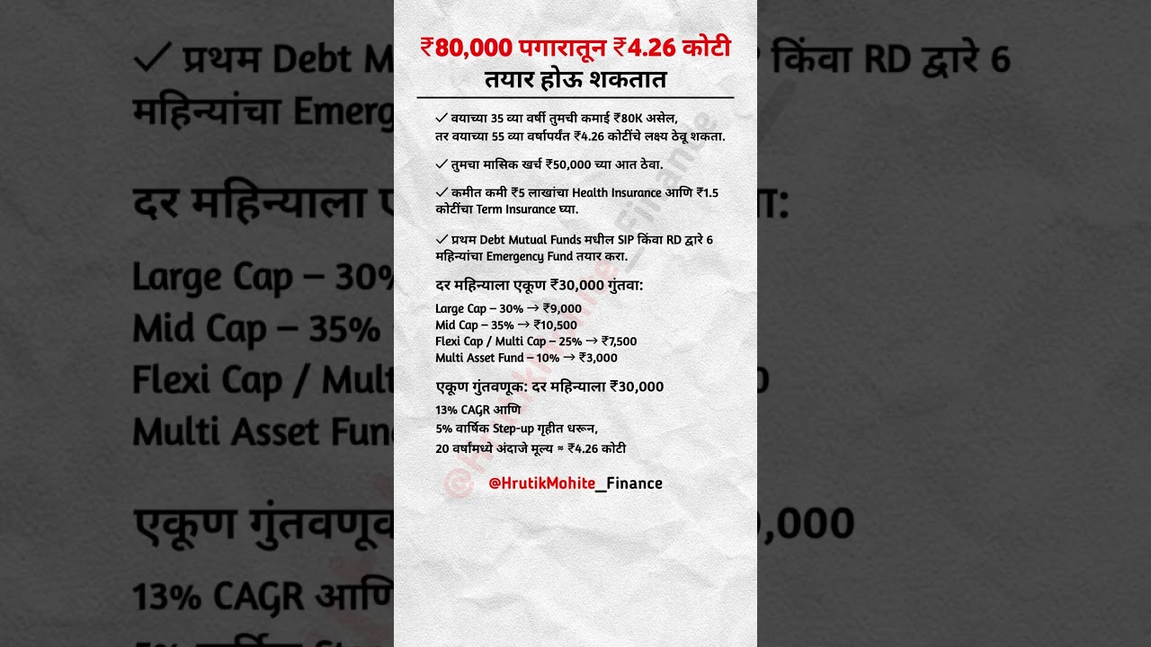 ₹80,000 पगारातून ₹4.26 कोटी तयार होऊ शकतात | #finance #shorts