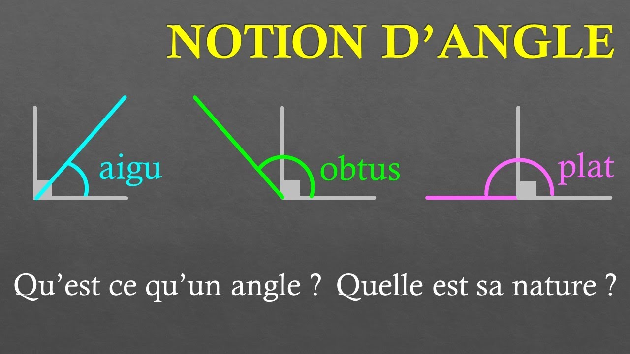 6e Introduction à la notion d'angle, nature d'un angle