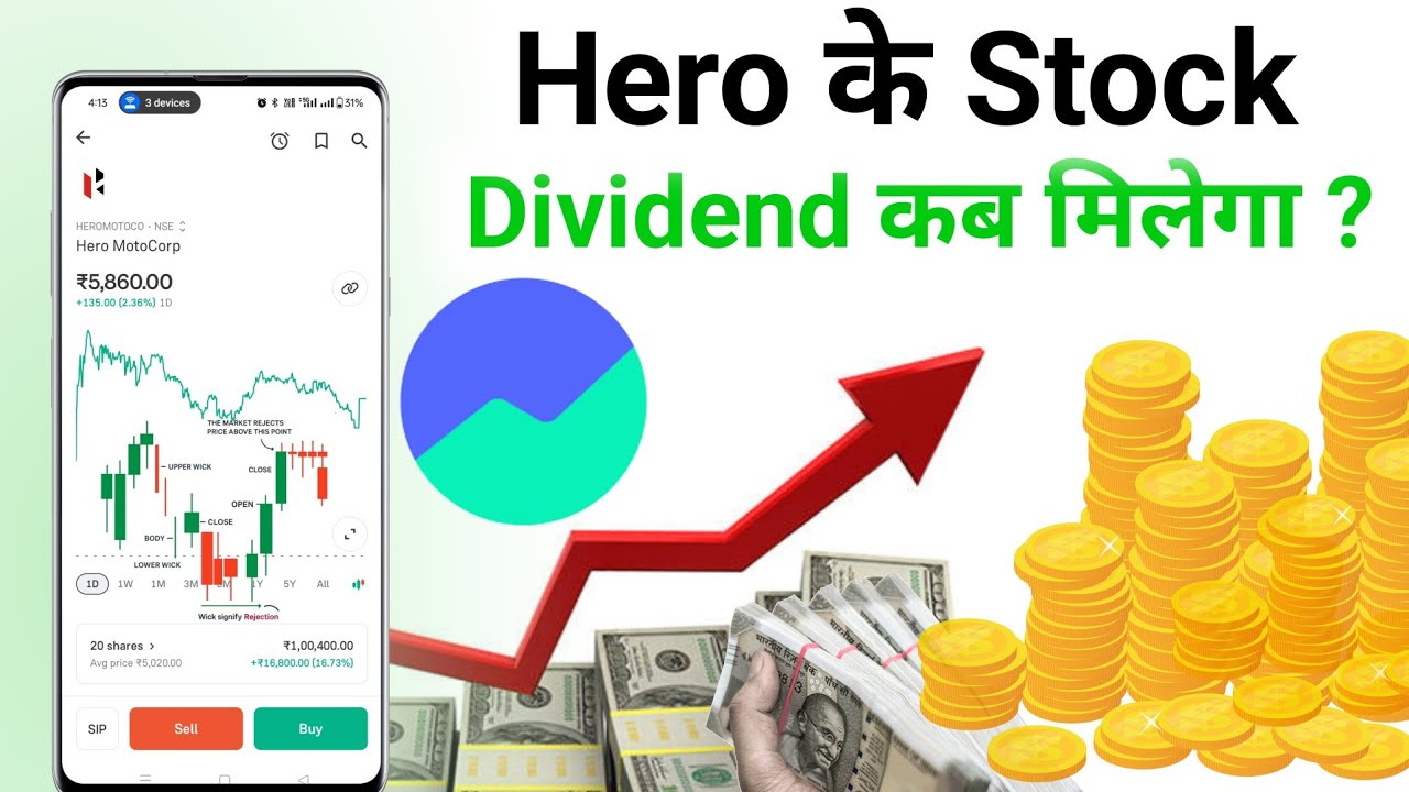 Hero Motocorp Dividend Kab Milega || Hero motocorp Dividend 