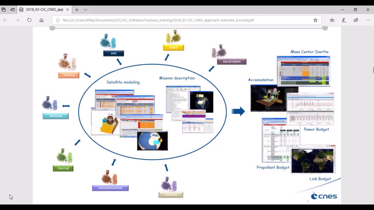 IDM-CIC: A Concurrent spacecraft design tool