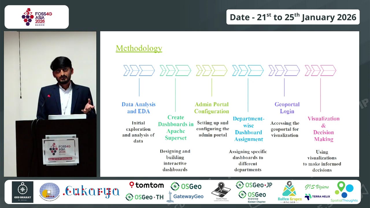 FOSS4G Asia 2026 | Business Intelligence Meets GIS: Advancing Smart Spatial Analytics with Layers