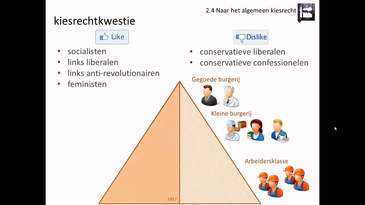 2.4 Naar het algemeen kiesrecht (Rechtsstaat en democratie - Geschiedeniswerkplaats)
