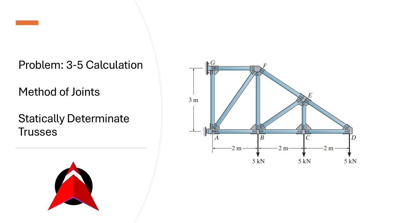 Method of Joints Calculations | Statically determinate Trusses | Structural Analysis