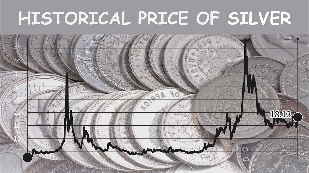 Historical Data Of SILVER 1973-2020 Silver Price