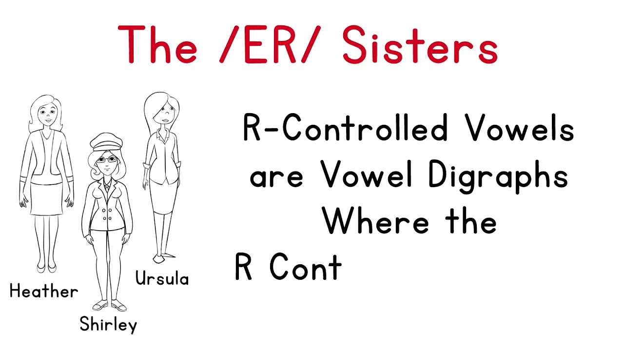 Orton-Gillingham /er/ Digraphs || ER Sisters Doodle for er - ir - ur