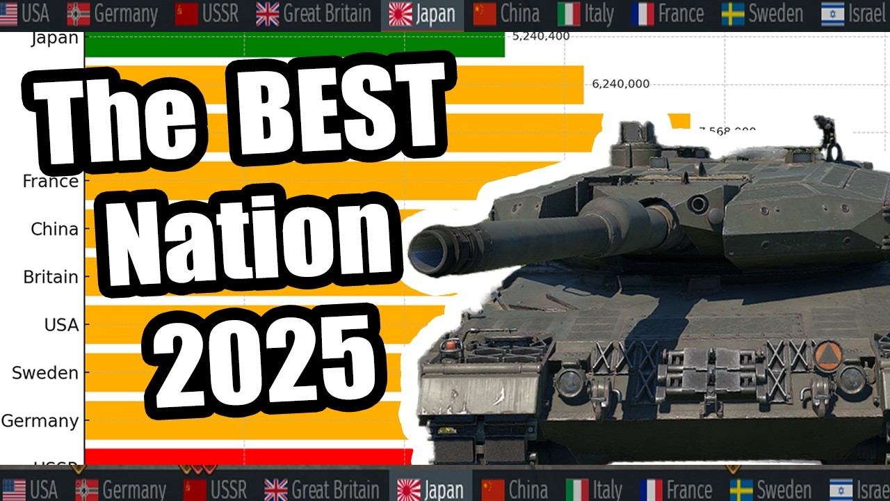 The BEST Nation To Grind In War Thunder! (RP Analysis Comparisons) (GROUND) How To Get Top Tier FAST