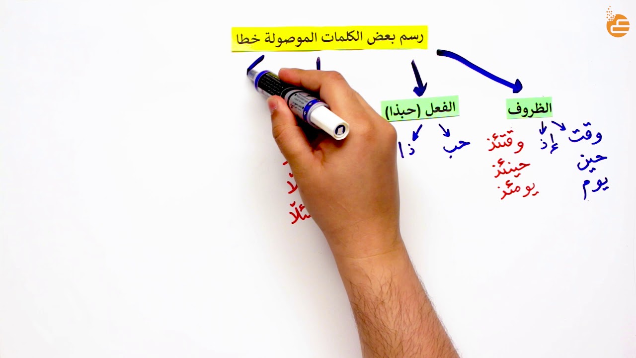 مراجعات عين | رسم بعض الكلمات الموصولة خطّا
