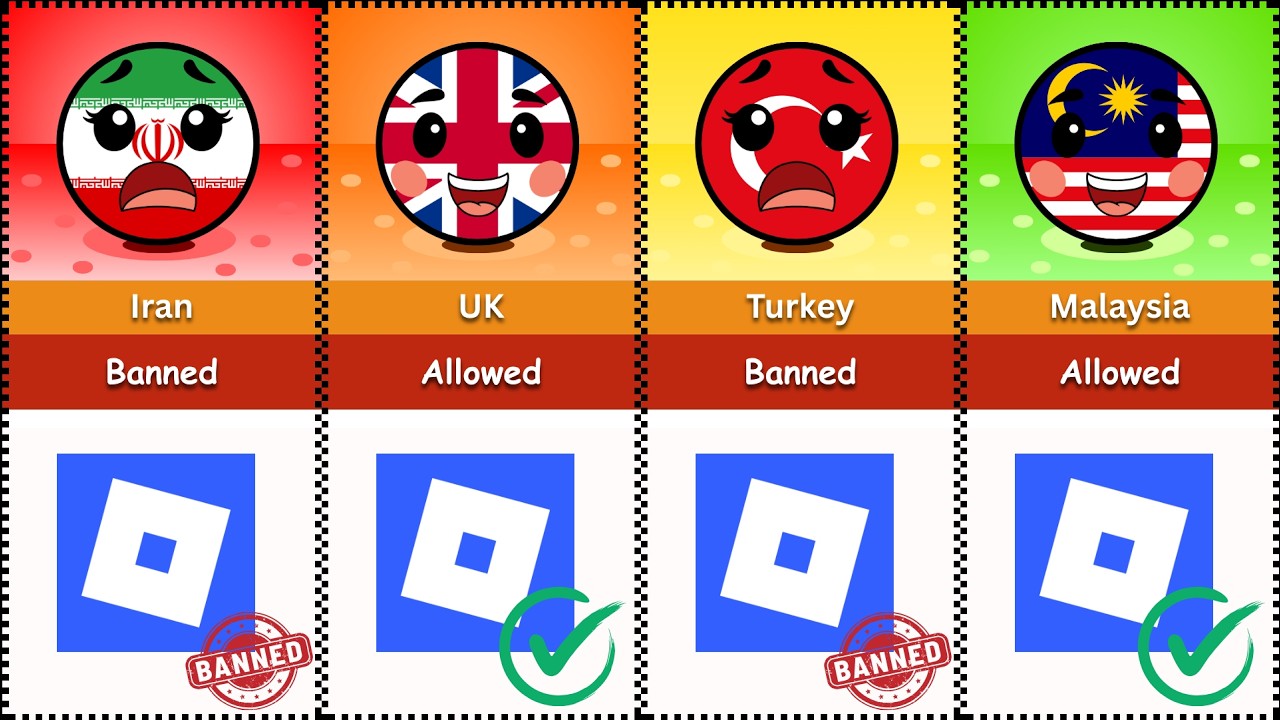Countries That Have Allowed or Banned 
