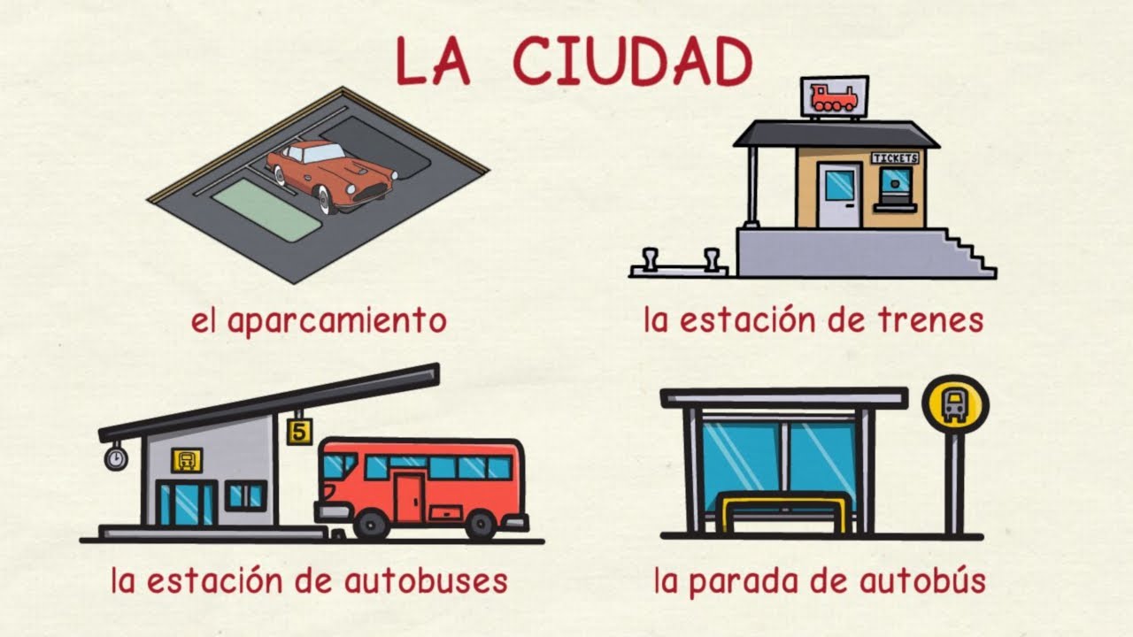 Aprender español: La ciudad - partes y espacios (nivel básico)