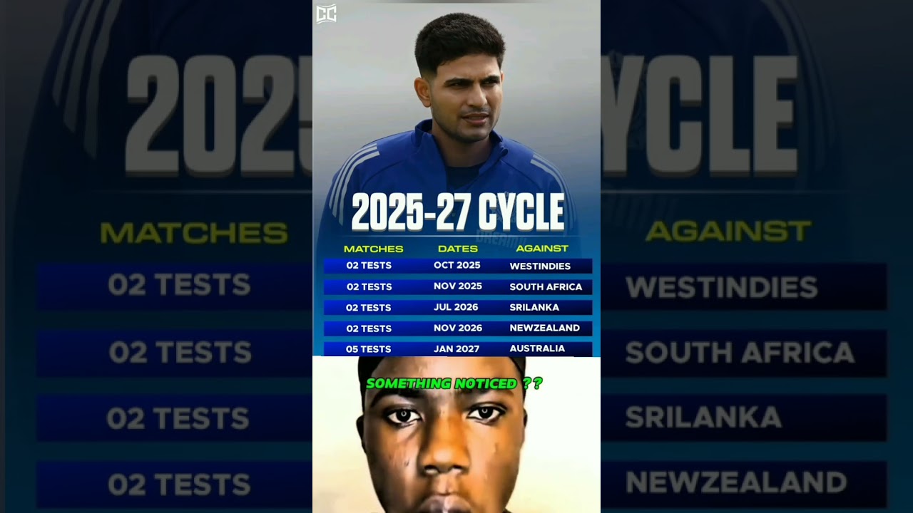 Next all test match of India #testcricket #testmatchhighlights #testcricket #testmatches