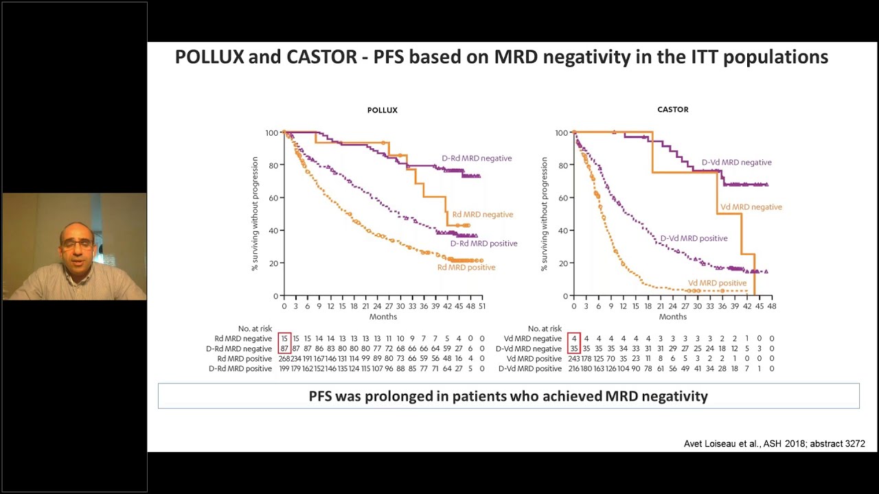 IACH Webinar Series: Anti-CD38 monoclonal antibodies in multiple myeloma