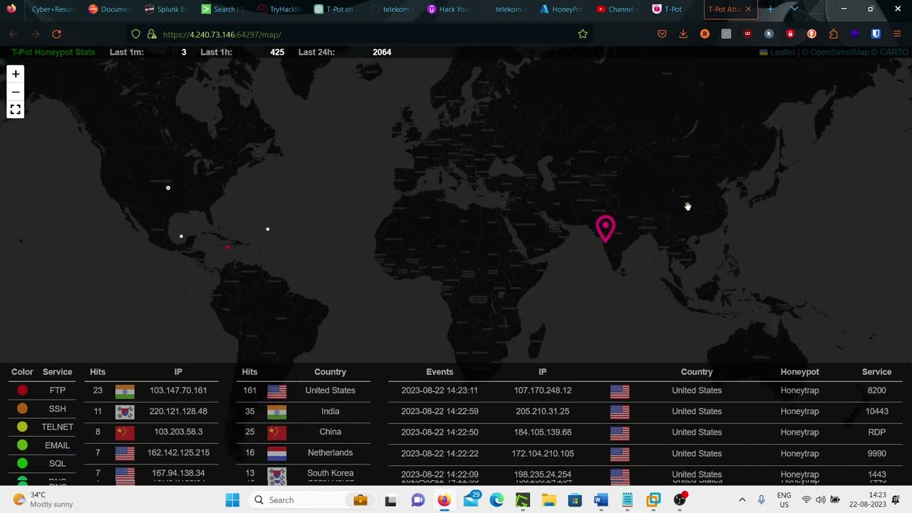 Attack Map in TPOT