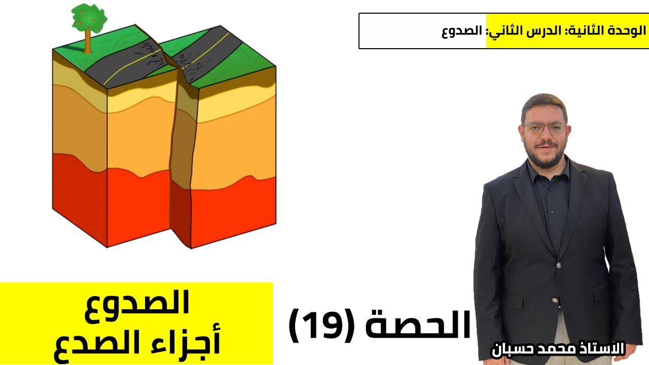 علوم الأرض والبيئة - توجيهي 2008 | الصدوع (1)