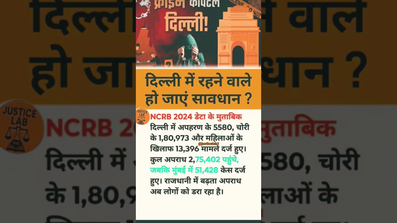 #motivation#knowledge#motivational#facts#news#shorts#short#police#work#delhi#upsc#update#education
