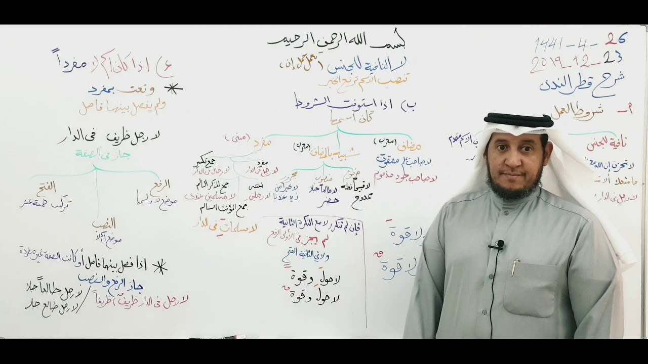 شرح قطر الندى ( لا النافية للجنس ) 26