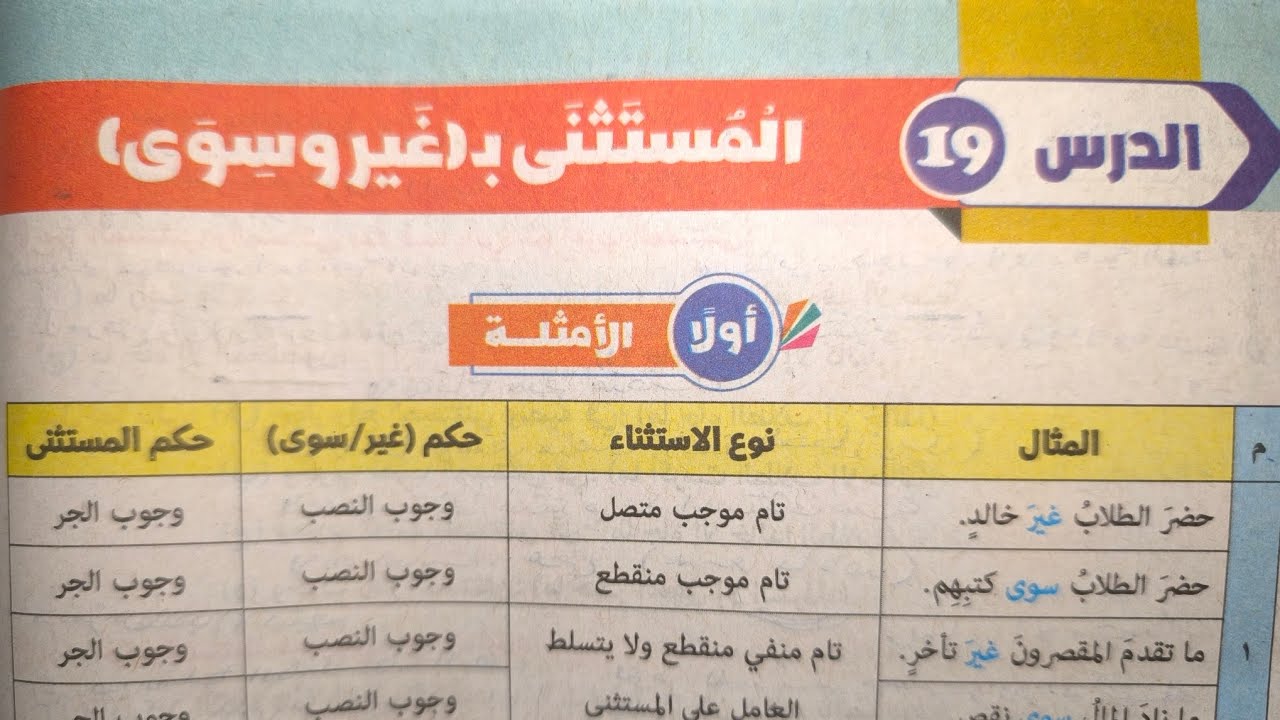 شرح وحل تدريبات درس (المستثنى ب غير وسوى) للصف الثاني الإعدادي الأزهري الترم الثاني 2024