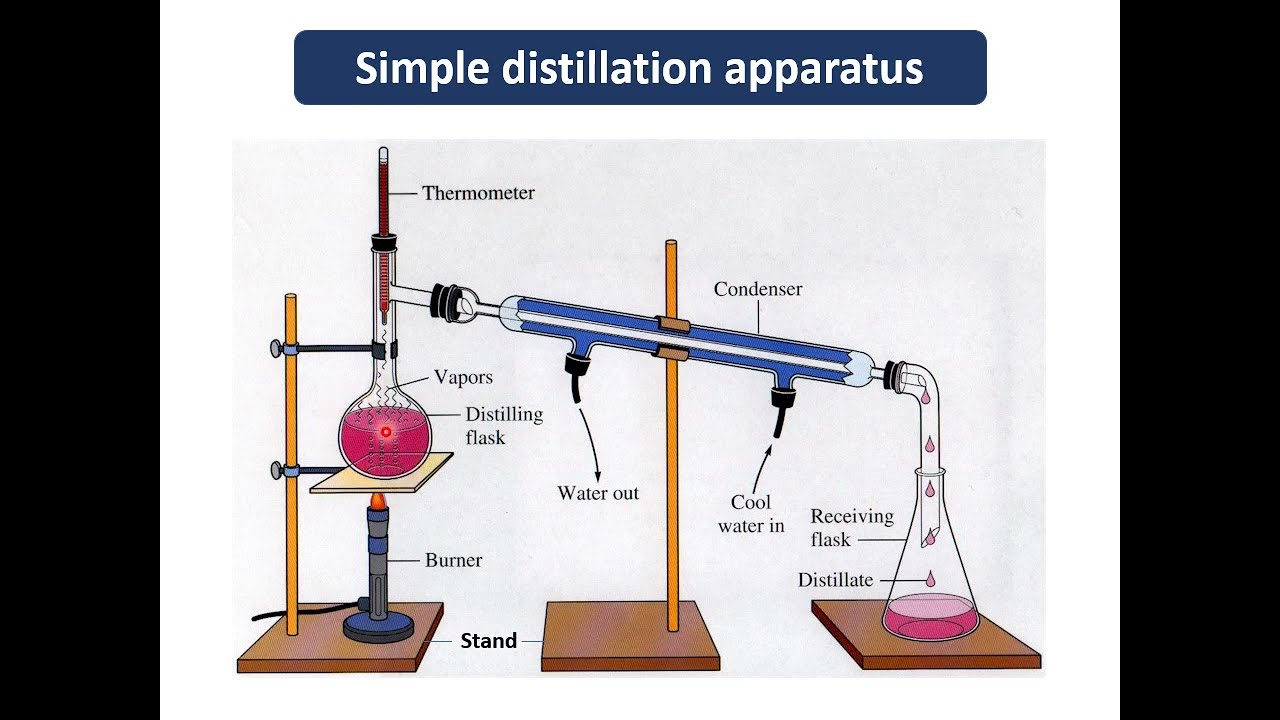 Simple and Fractional Distillation التقطير البسيط والتجزيئي |