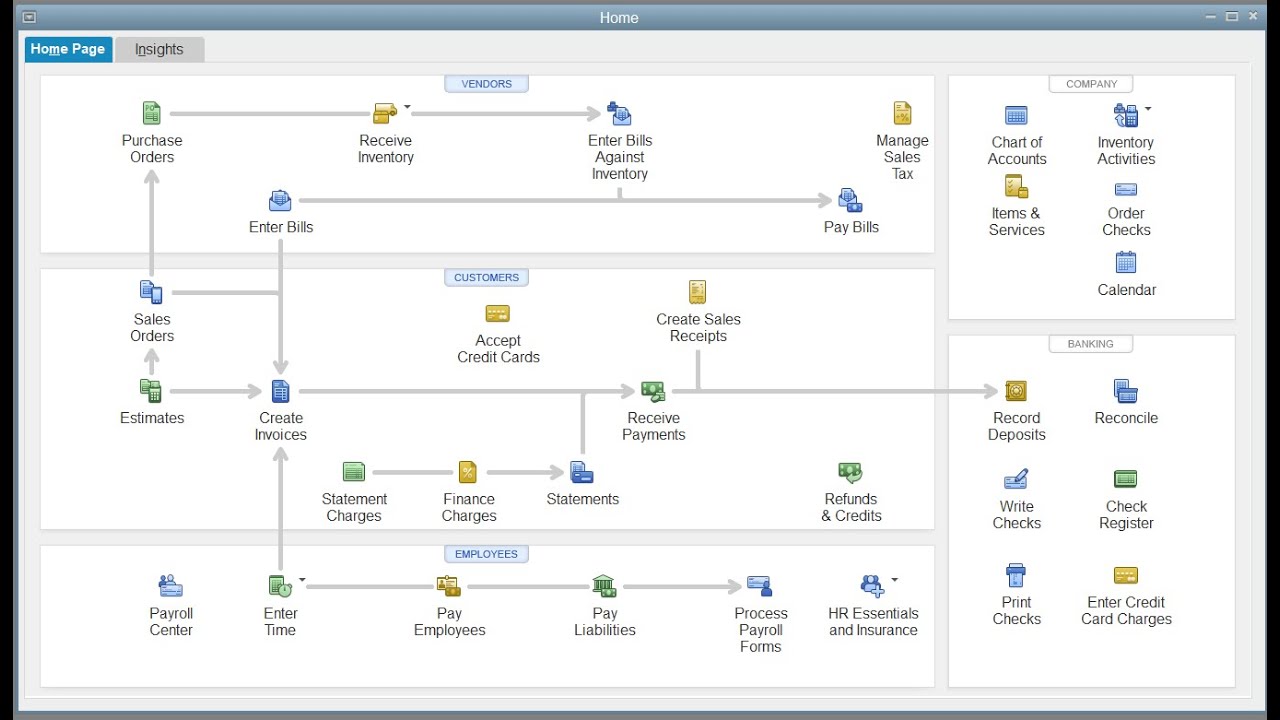 QuickBooks Tamil Explanation