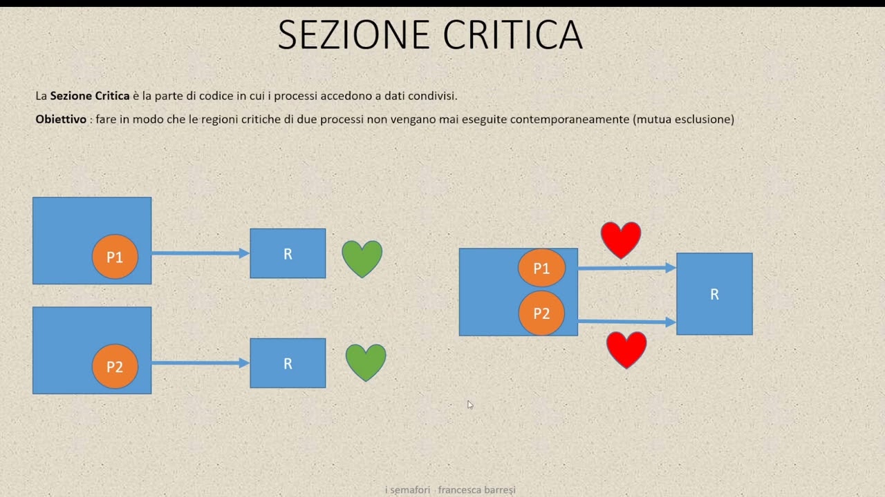 Gestione dei processi-#10 I SEMAFORI