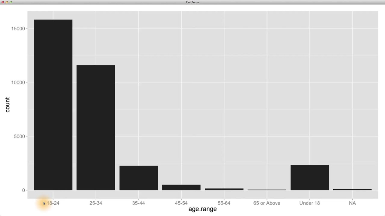 Ordered Factors - Data Analysis with R