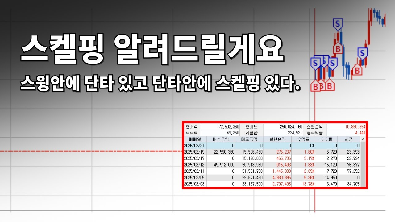 주식 실전 스켈핑 1000만원으로 일당 버는 영상(간만에 맘먹고 스켈핑 한번 해보겠습니다)