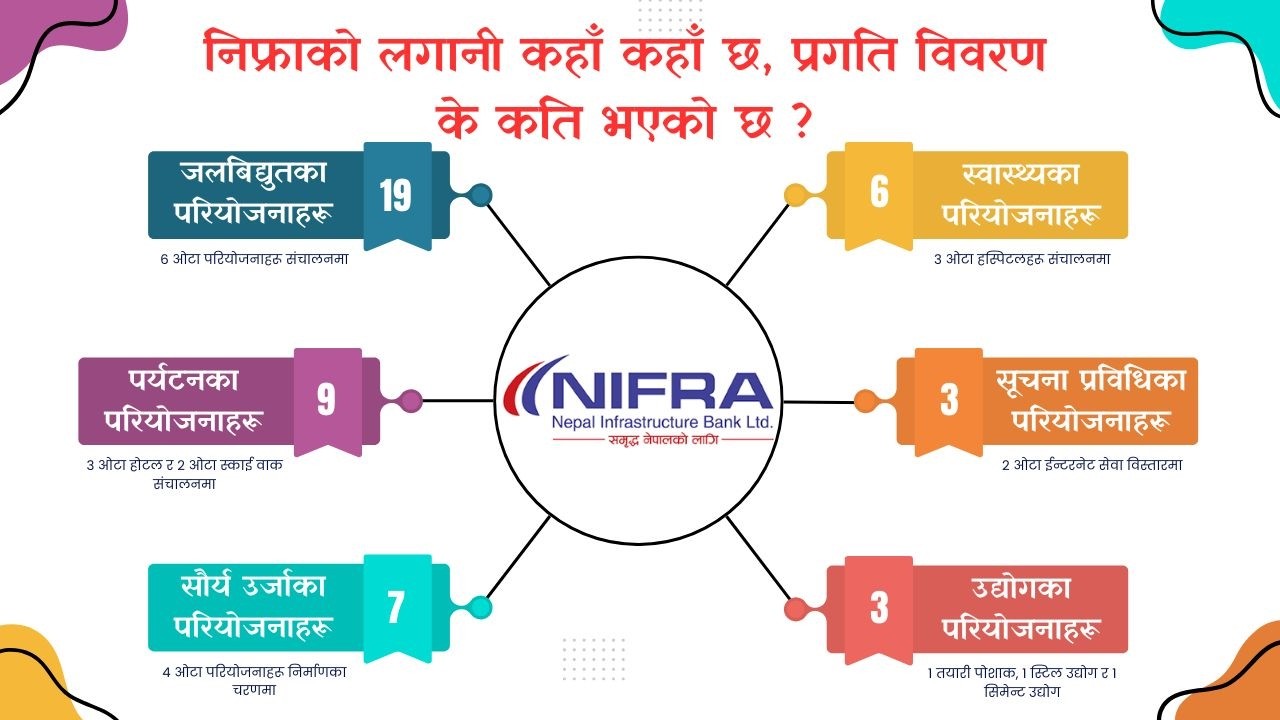 NIFRA Q3 Report of 2082/083