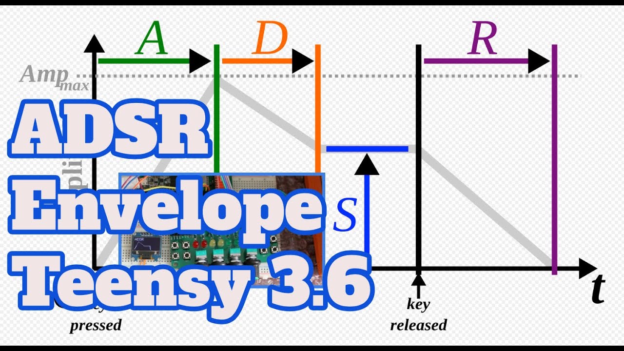 ADSR Envelope Generator:  Teensy 3.6 Audio Demo