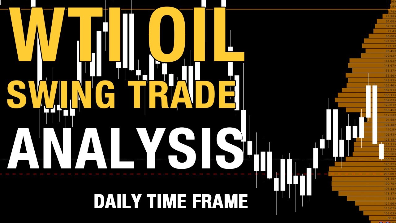 Swing Trading Technical Analysis for: US OIL / WTIOIL
