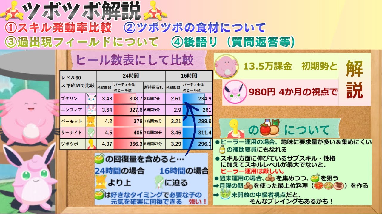 【中級者だと意外な週末運用も？】ツボツボ解説