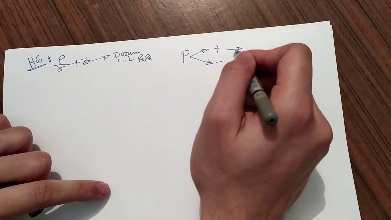 3.4 Total Energy Line and Hydraulic Gradient