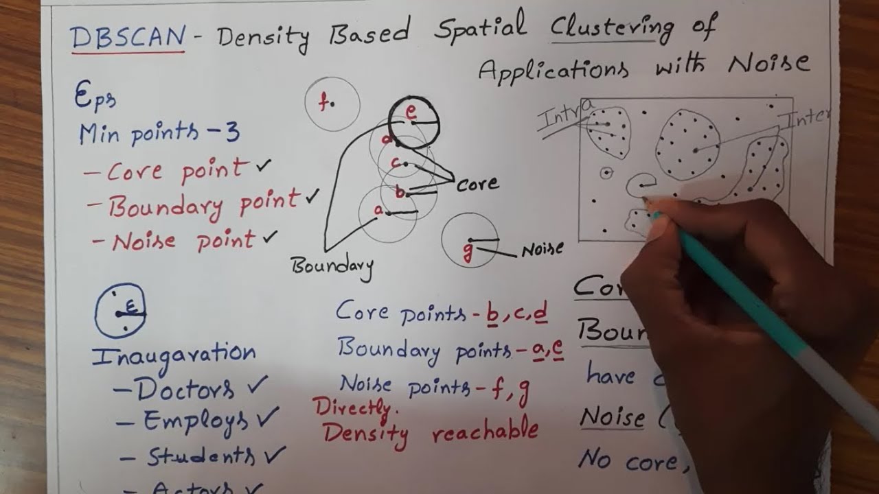 DBSCAN Clustering algorithm in Data Mining | Telugu | Giridhar