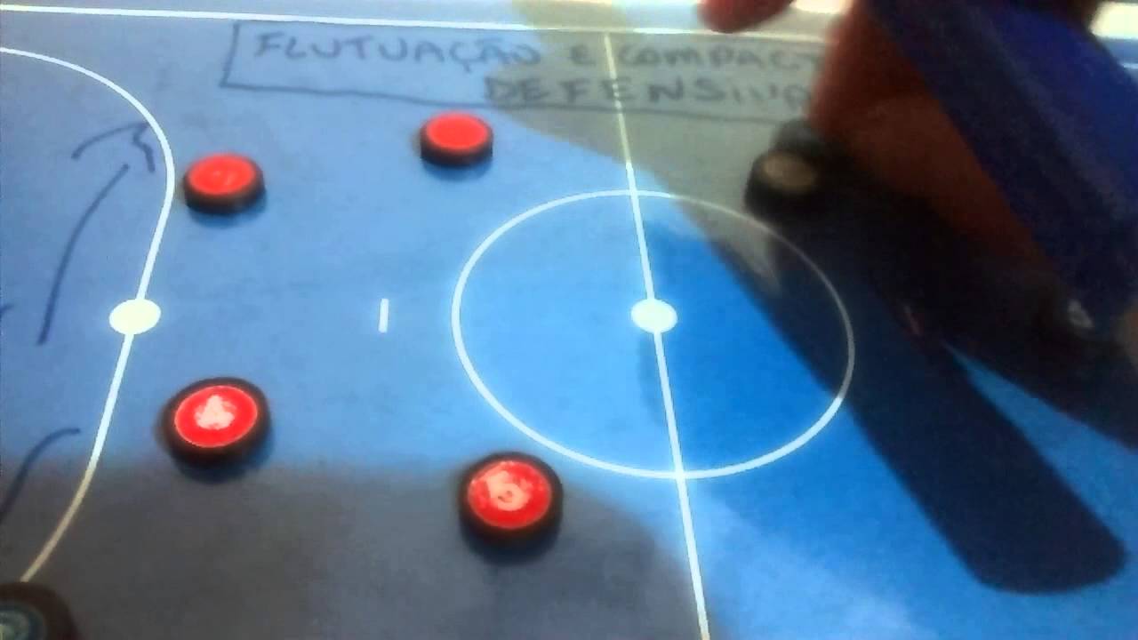 Flutuação e Compactação Defensiva