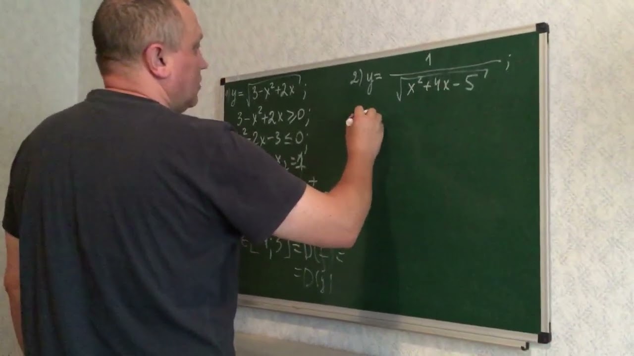 Математика. Область визначення функції. 9 клас.