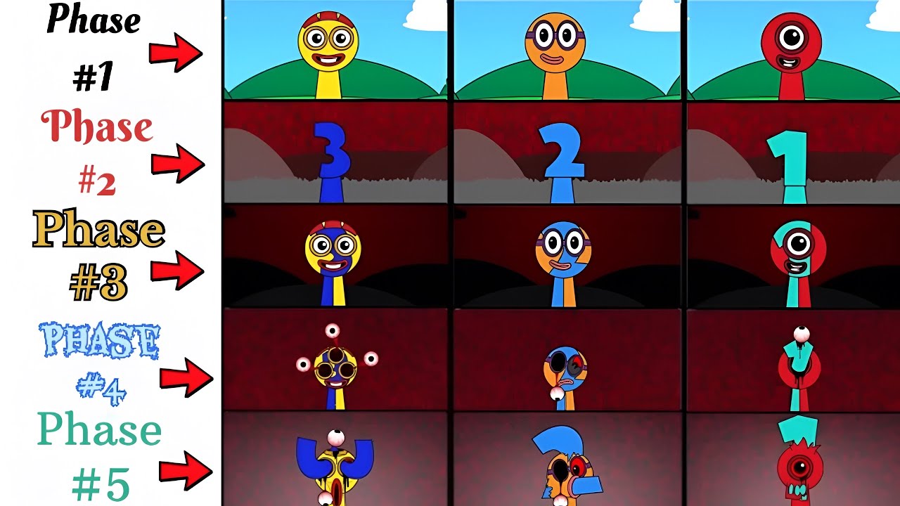 My Sprunki OC: Emoji 58, Emoji 59, Emoji 60 (Phase 1 to Phase 5)
