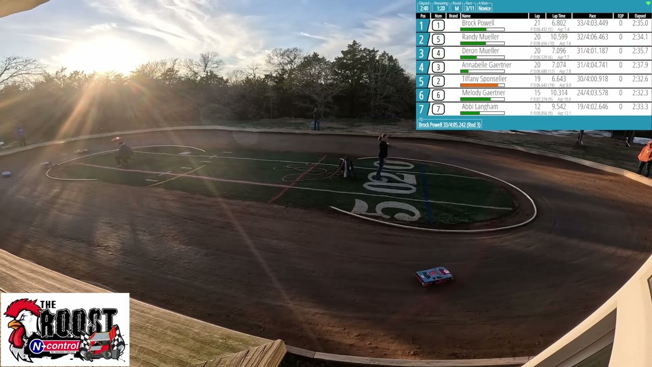 Novice A-Main: February 22, 2026