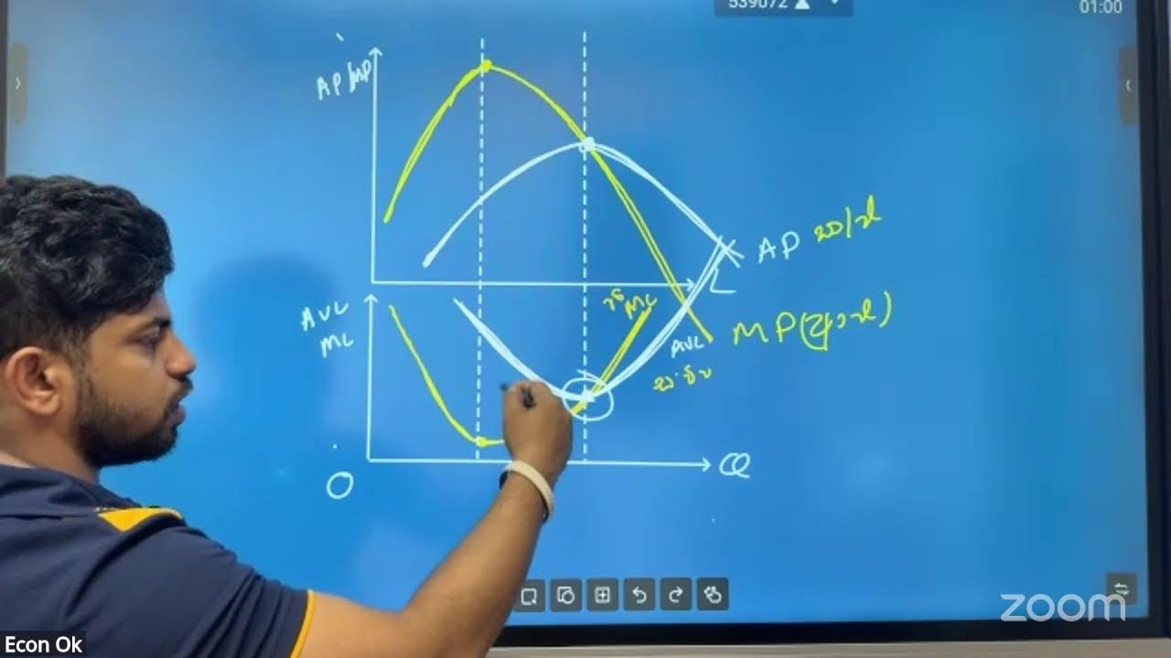 පිරිවැය