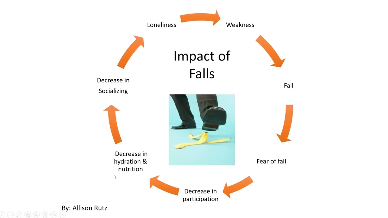 Interprofessional Collaboration with Fall Risk Home Evaluation and Intervention