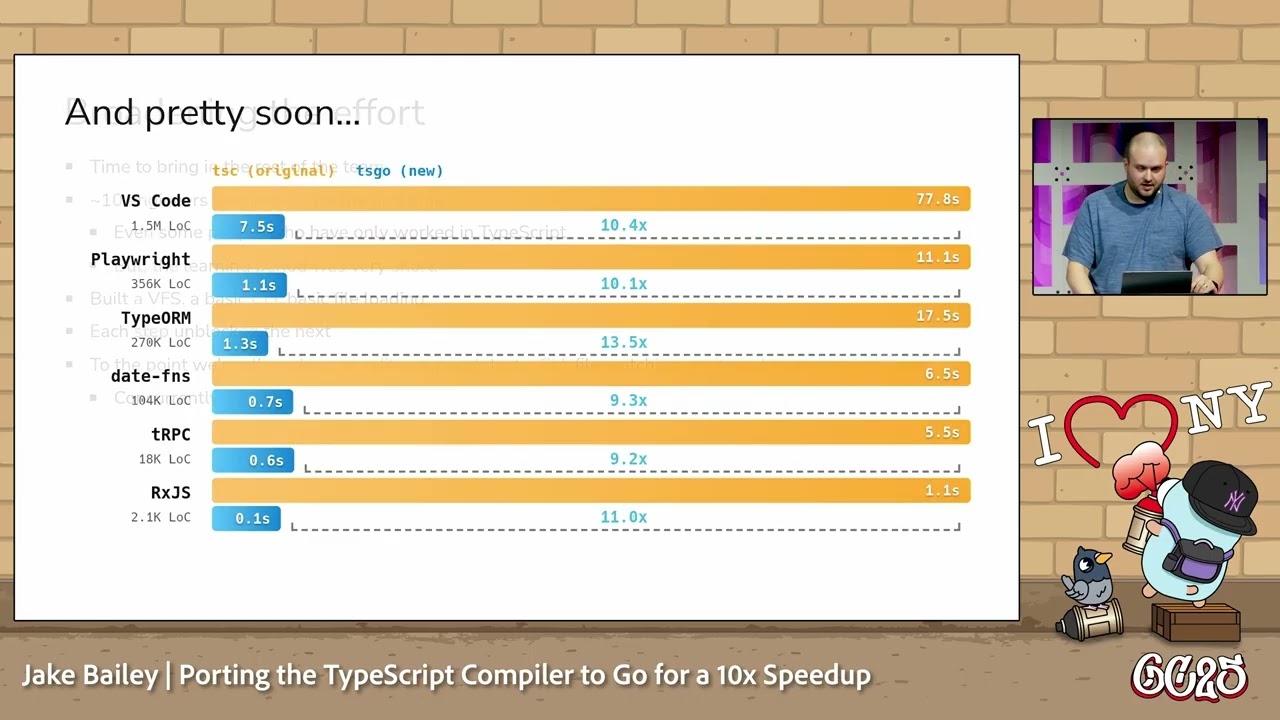 GopherCon 2025: Porting the TypeScript Compiler to Go for a 10x Speedup V2 - Jake Bailey