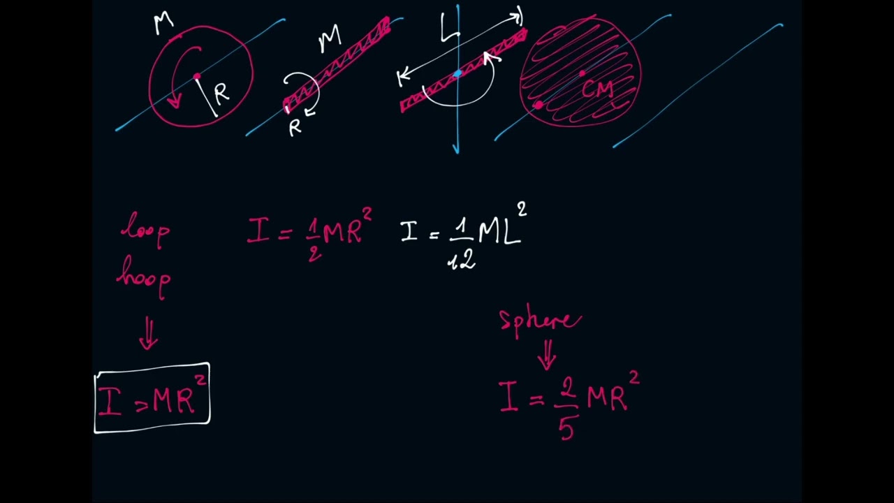 PHY1003 Week 4 - 2. Calculating moments of inertia