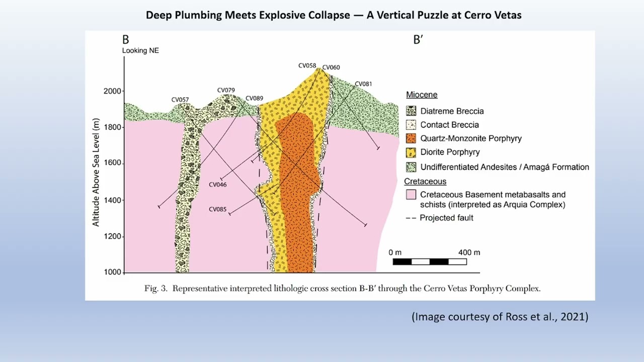 How a Gold Copper Porphyry Forms in Just 400,000 Years, Cerro Vetas Explained- Ep17