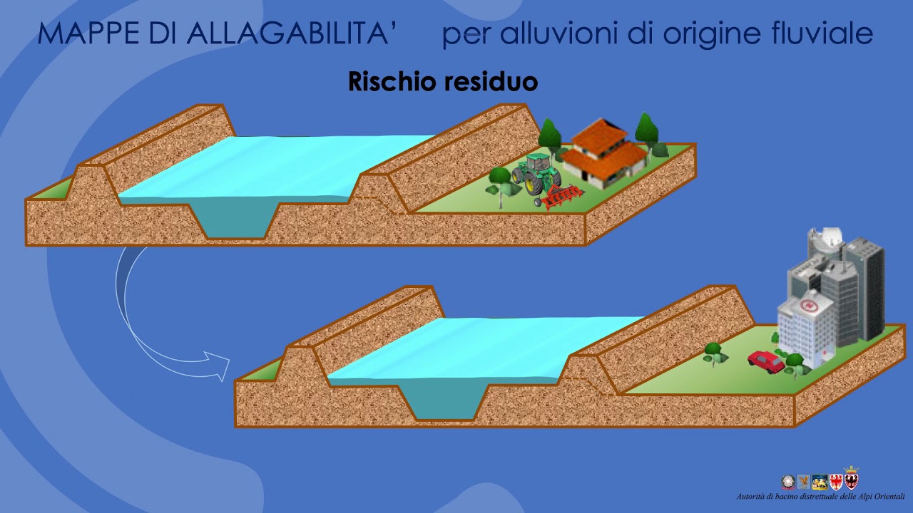 Illustrazione del progetto di aggiornamento di piano di gestione del rischio di alluvioni