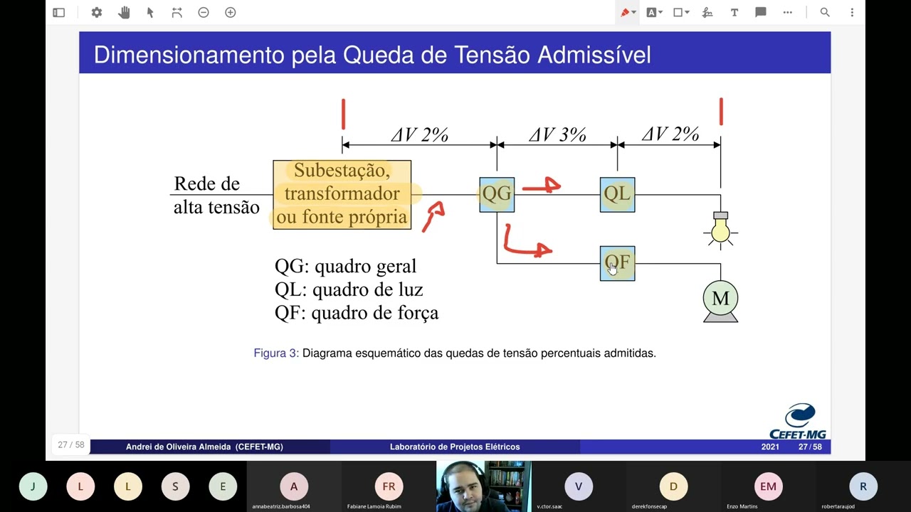 Projetos Elétricos | Aula 9 - Dimensionamento de Condutores (queda de tensão)