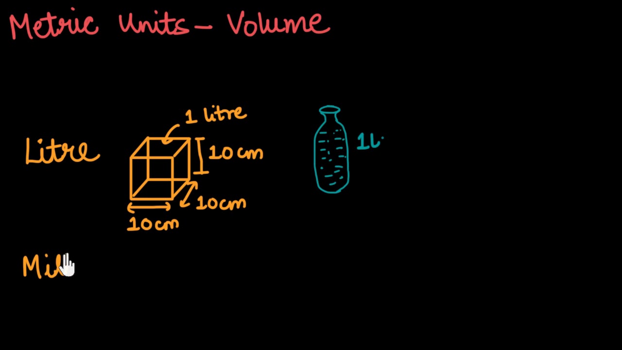 Metric system: units of volume (Hindi)