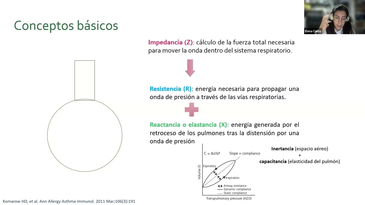 Introducción a la oscilometría respiratoria