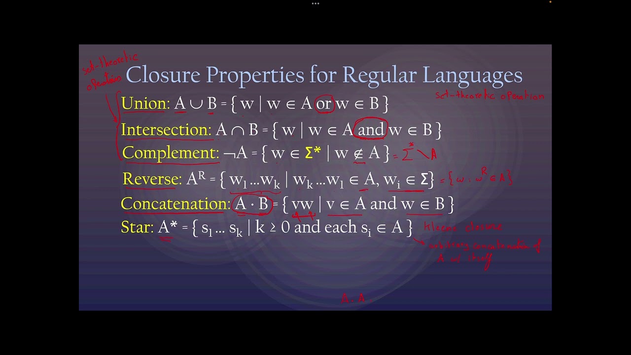 Lecture 2: Closure Properties of Regular Languages (خصائص إغلاق اللغات العادية)