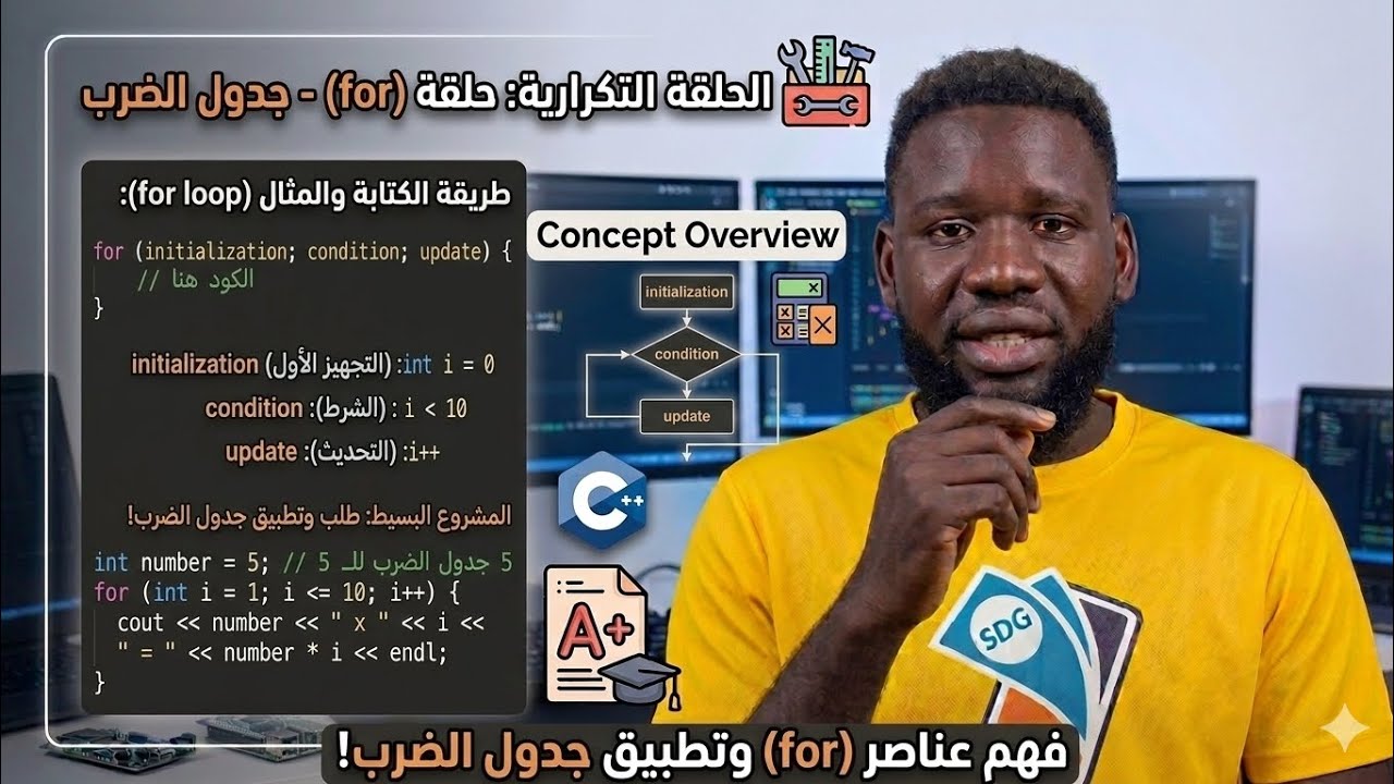 الحلقات التكرارية for loop 